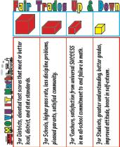 Fair trades for students, teachers, schools, and school districts