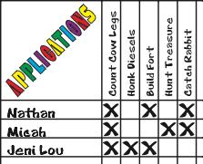 Applications chart for record keeping at Arithmetic in Residence summer math camp