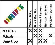 Concepts chart for record keeping at Arithmetic in Residence summer math camp