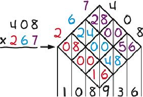 lattice method multiplication